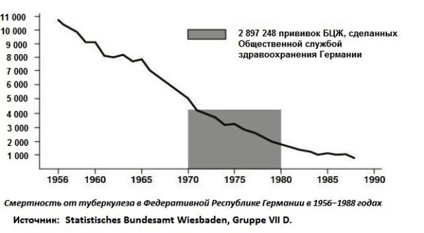 Смертность от туберкулеза в ФРГ, 1956-88